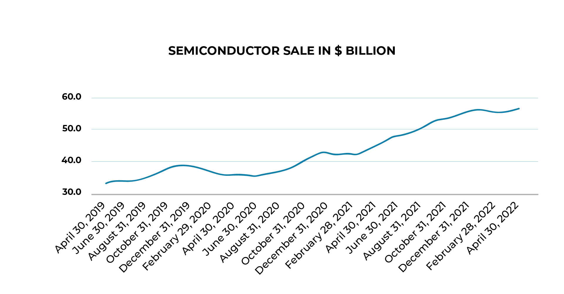 Semiconductor Shortage in Auto Industry | Future of Chip Manufacturers | Blog by Avalon Global Research